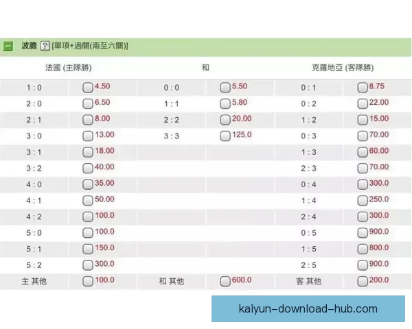 世界杯竞猜赔率大幅波动背后原因及对赛果预测的深度分析